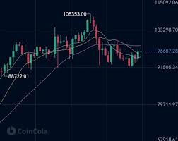 Χρυσός ή Κρυπτονομίσματα; Η ασφαλής επιλογή στην εποχή της κρίσης